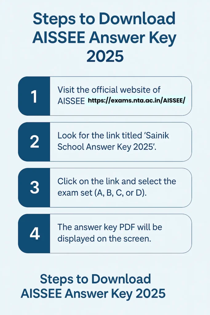 Step by step process for Sainik School Answer Key 2025 Download