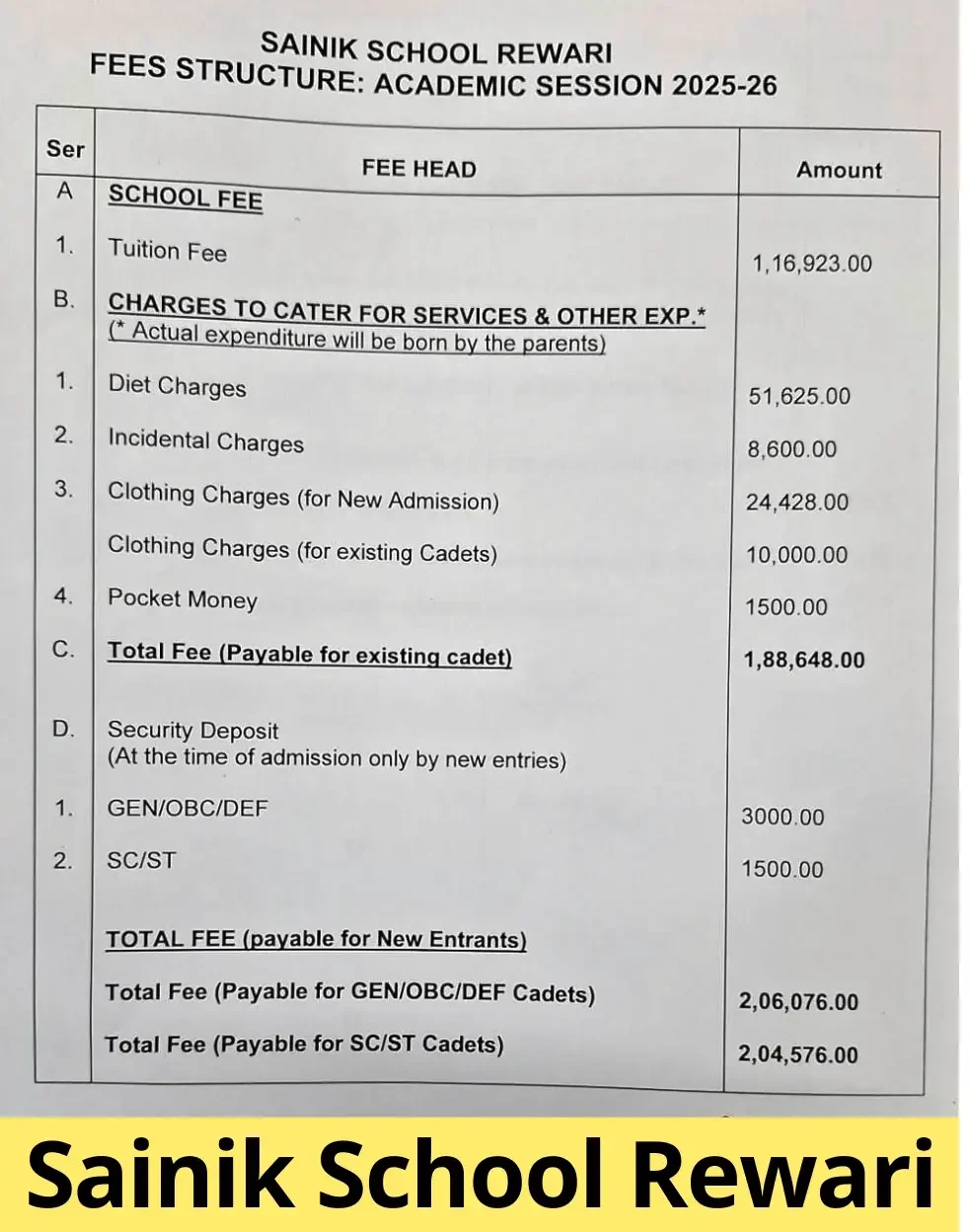 Sainik School Rewari Fees Structure 2027