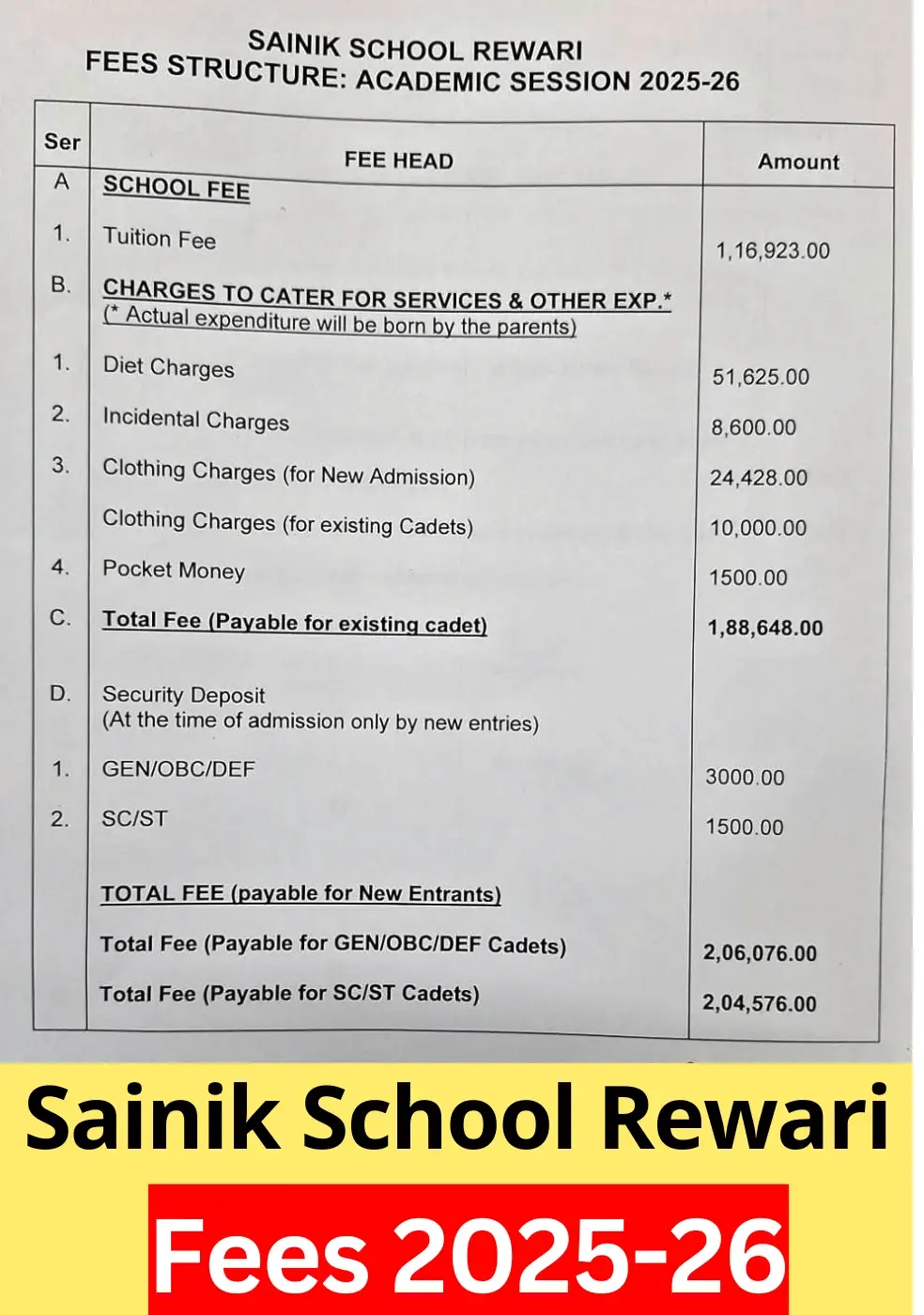 Sainik School Rewari Fees Structure 2025-26