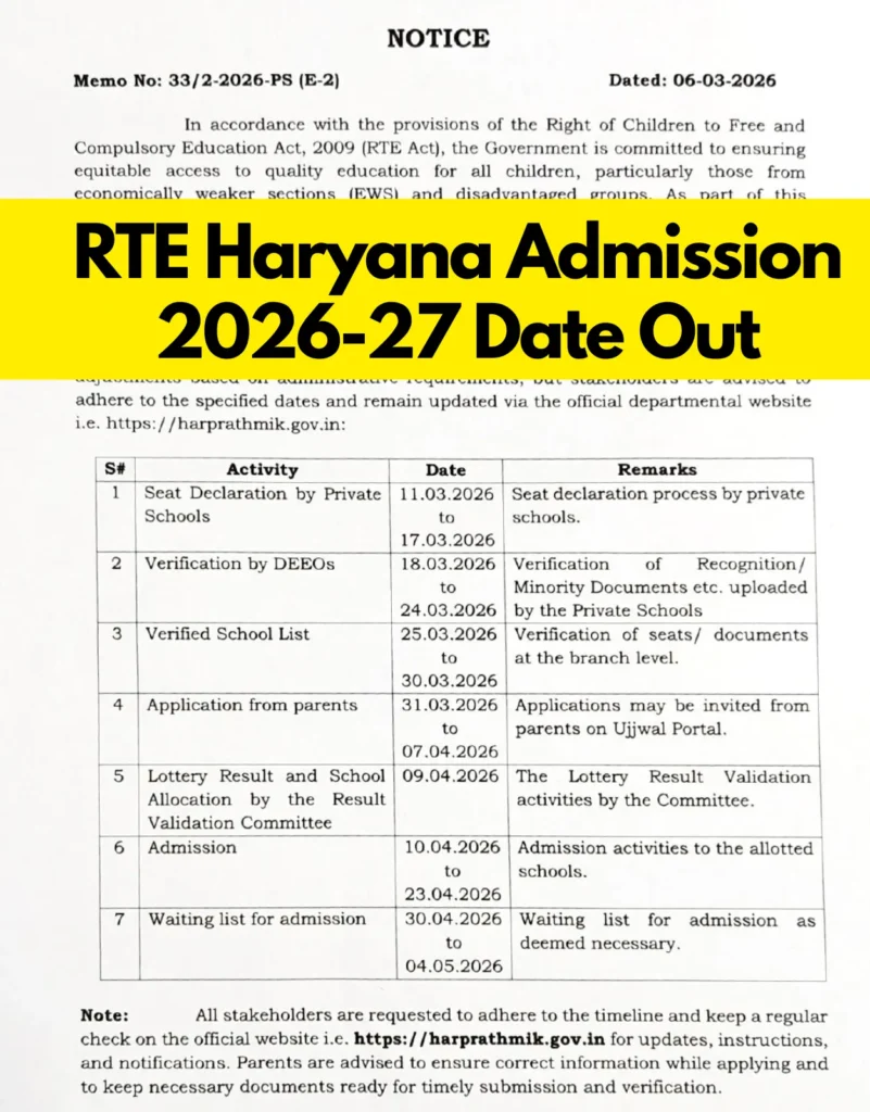 RTE Haryana Admission 2026-27 Dates Out